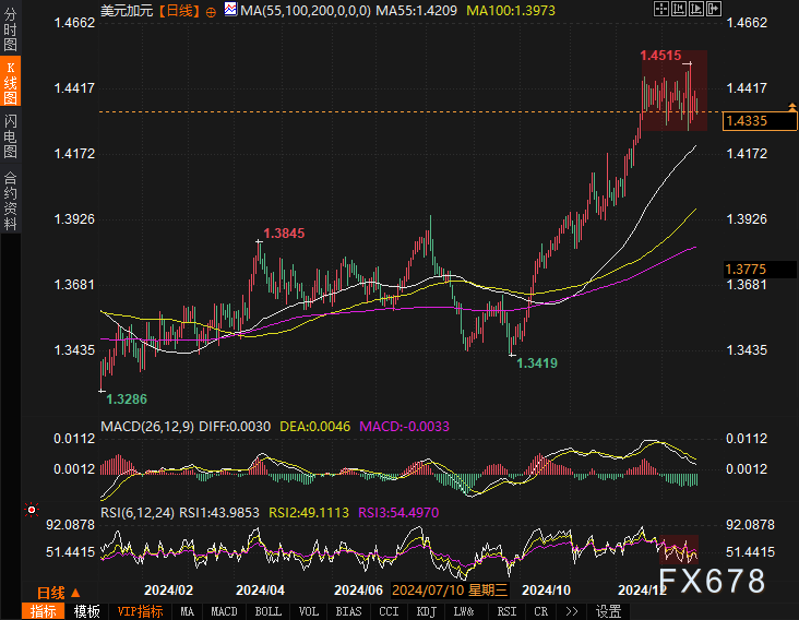 EUR/GBP走势分化，英欧政策预期差异显著
