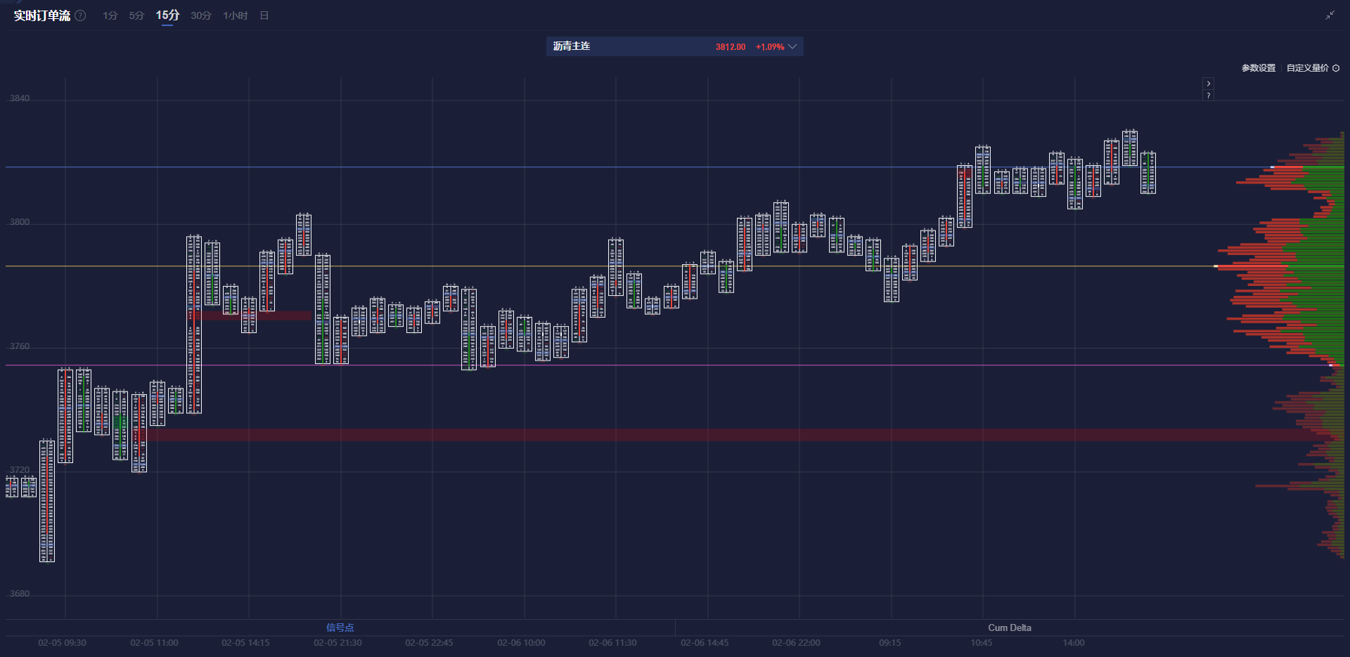 崔东树：新能源车价格近期下降 2月平均降至15.5万元