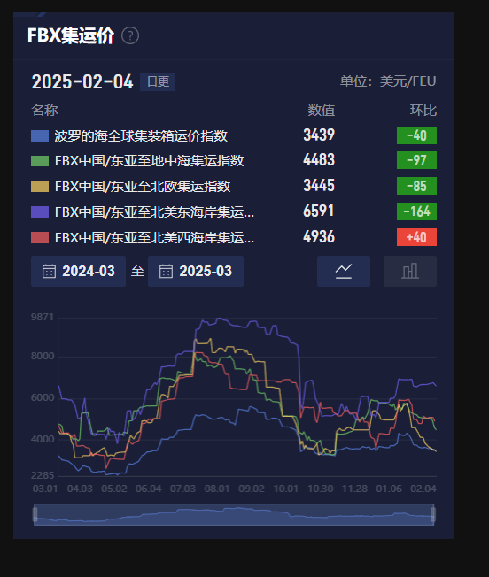 欧洲央行副行长金多斯：我们将逐步评估并作出决策