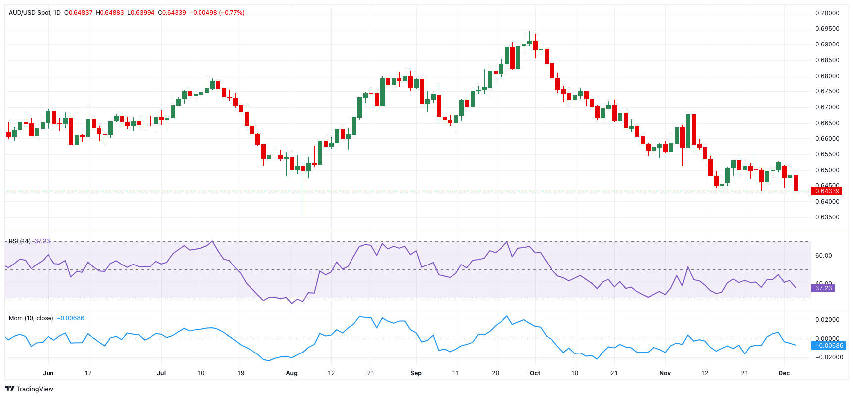 A股午评 | 沪指跌0.94%失守3400点 超4300股下跌 深海科技题材全面升温