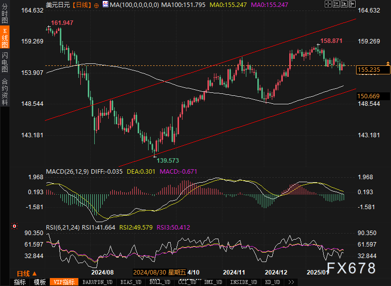 TrendForce集邦咨询：预计3月下旬电视面板与显示器面板价格将上涨 笔电面板价格保持稳定