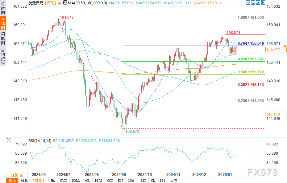 富时 A50 期指连续夜盘下滑 0.41%，收报 13274 点