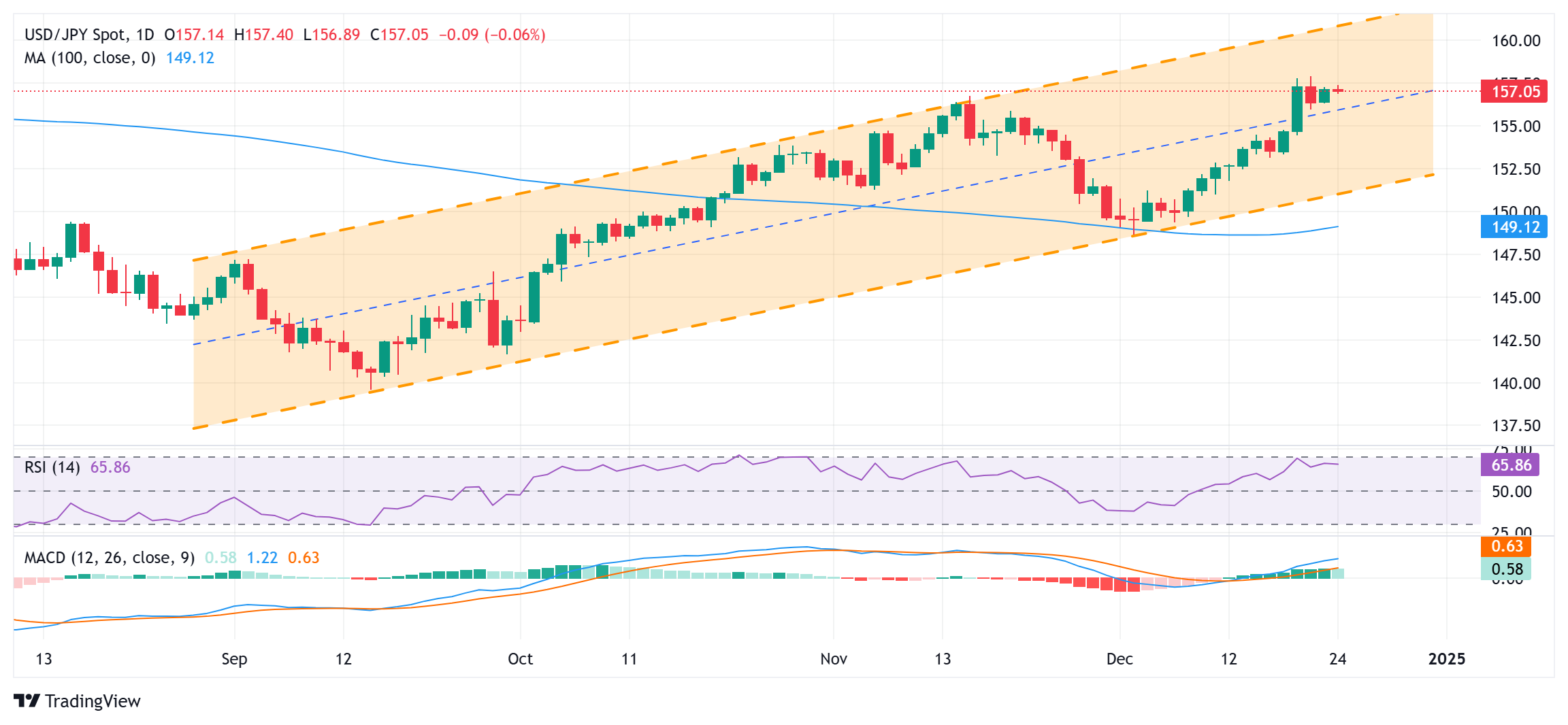 TrendForce集邦咨询：2月TOPCon组件投标价格显著上涨，抢装将推动招投标规模增长