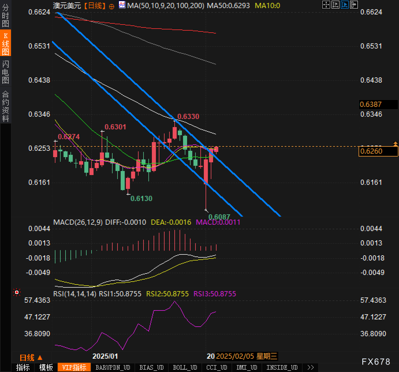 巴西2月IPCA-15消费者价格指数录得近三年来最大月度涨幅