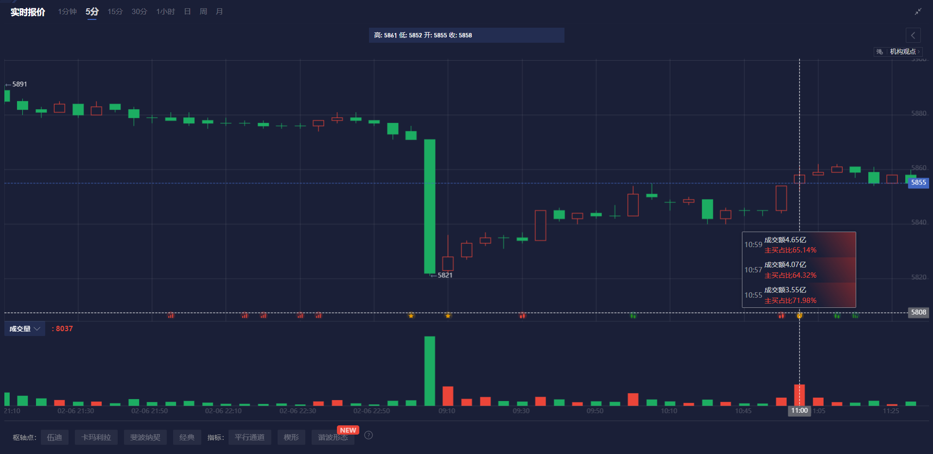 GBP/USD汇率走势及相关因素