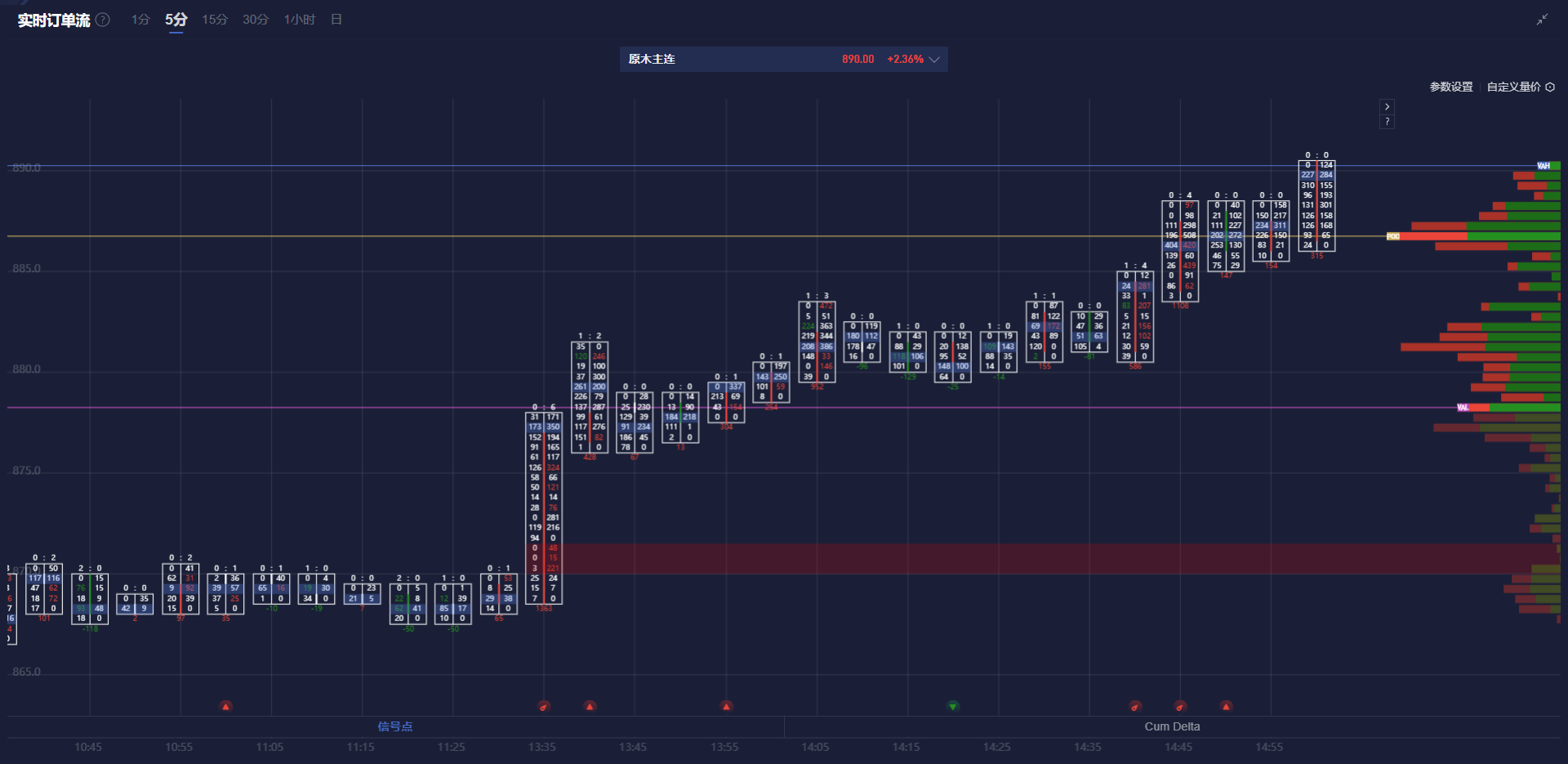 恒指期货夜盘小幅下滑 0.06% 至 24719 点，同时显示低于现货价格 52 点。