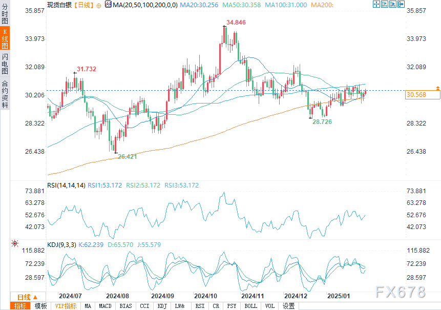 TrendForce集邦咨询：预计3月下旬电视面板与显示器面板价格将上涨 笔电面板价格保持稳定