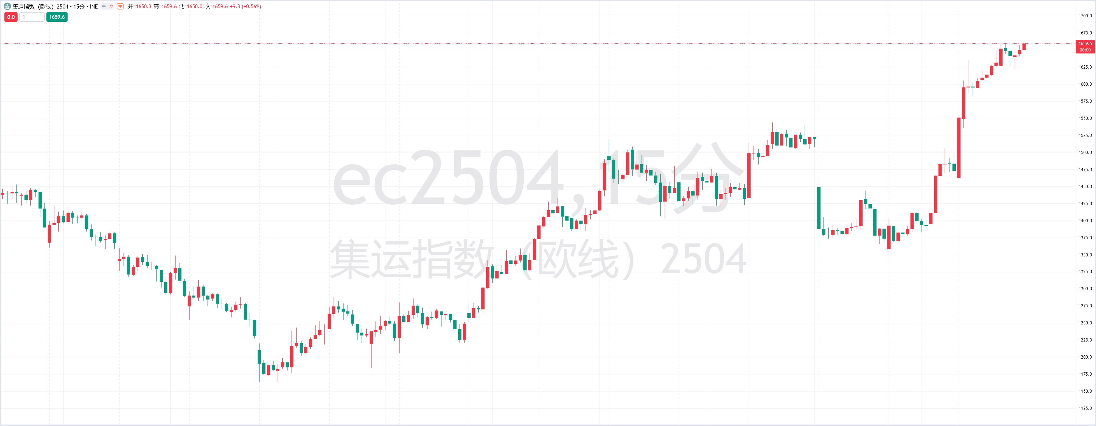 德国风力发电供应预计在周一大幅下降