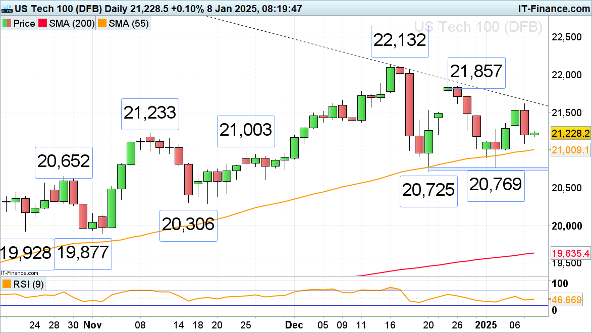 TrendForce：预计2025年全球新车市场增长2.4% “智能化”竞争将加剧