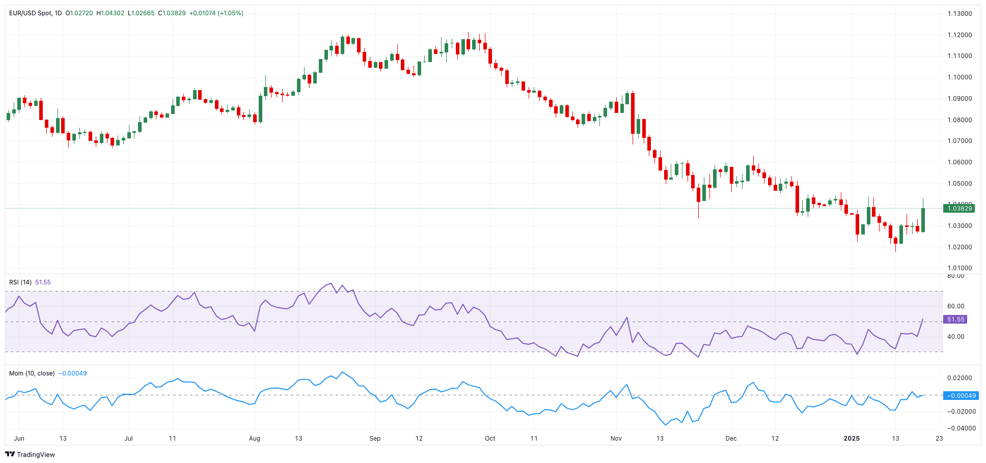 恒指期货夜盘小幅下滑 0.06% 至 24719 点，同时显示低于现货价格 52 点。