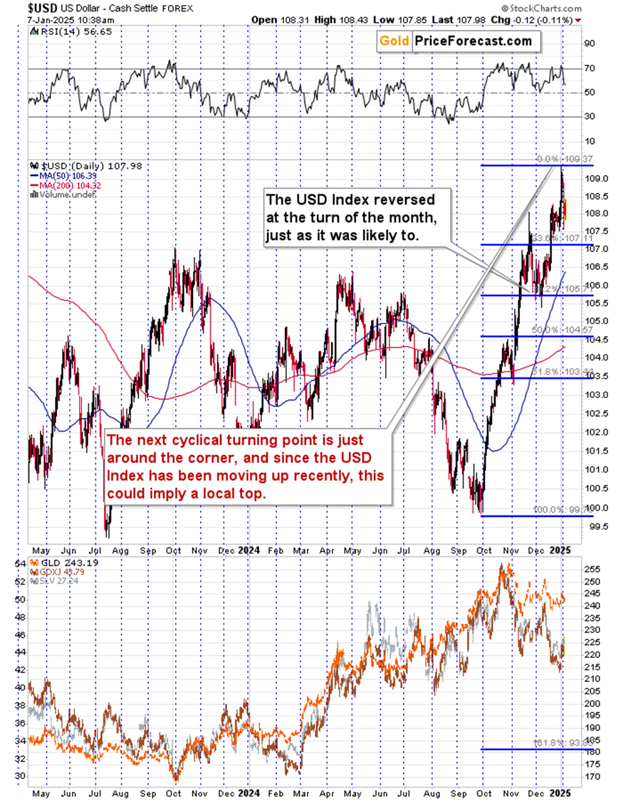 The Australian Dollar Approaching Key Resistance Level, Reserve Bank of Australia Cautious on Rate Cuts