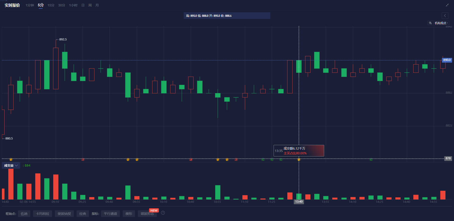 途虎-W(09690)发布年度业绩，经调整净利润6.24亿元 同比增加29.7%