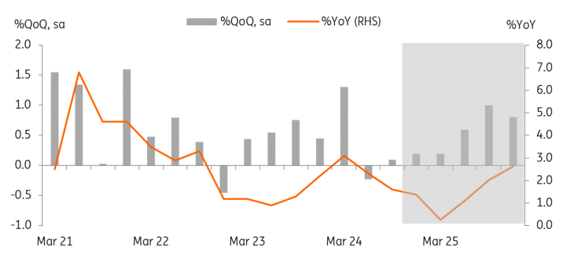 调查：约80%日本企业预测2025/26财年美日汇率维持在140-150区间;