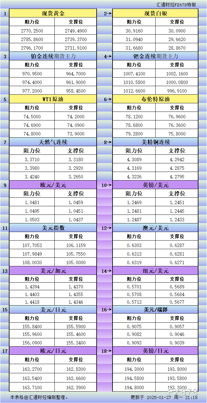 欧盟决定将对美国实施的首批关税推迟至4月中旬