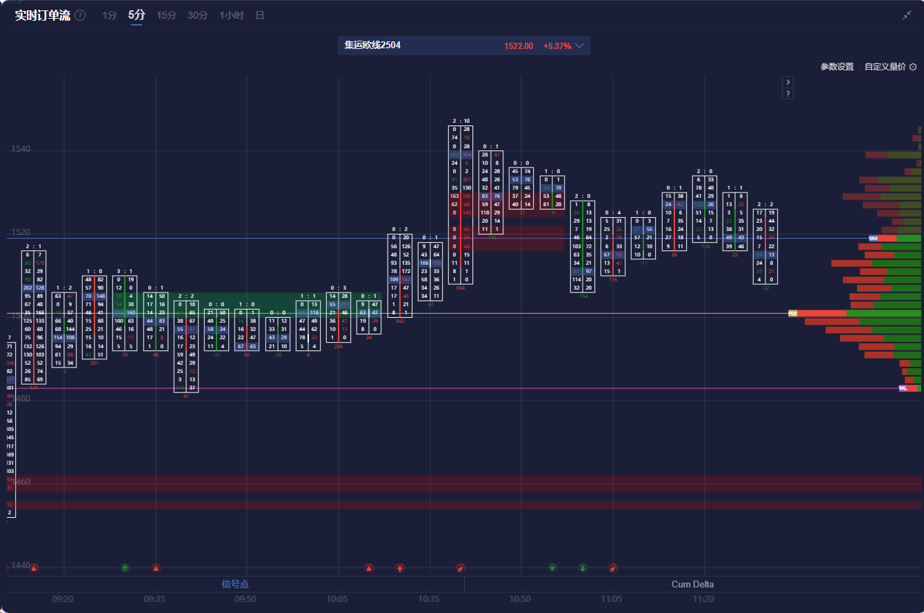周四（3月20日），白银价格（XAG/USD）在欧洲时段下探至33.10美元，较前一交易日下跌约1.5%。与此同时，美元指数（DXY）上涨至104.00，导致非收益资产承压。在持续的高通胀和增长放缓背景下，曾被视为避险工具的贵金属，正受到美联储紧缩政策的影响，白银行情维持弱势下行趋势。