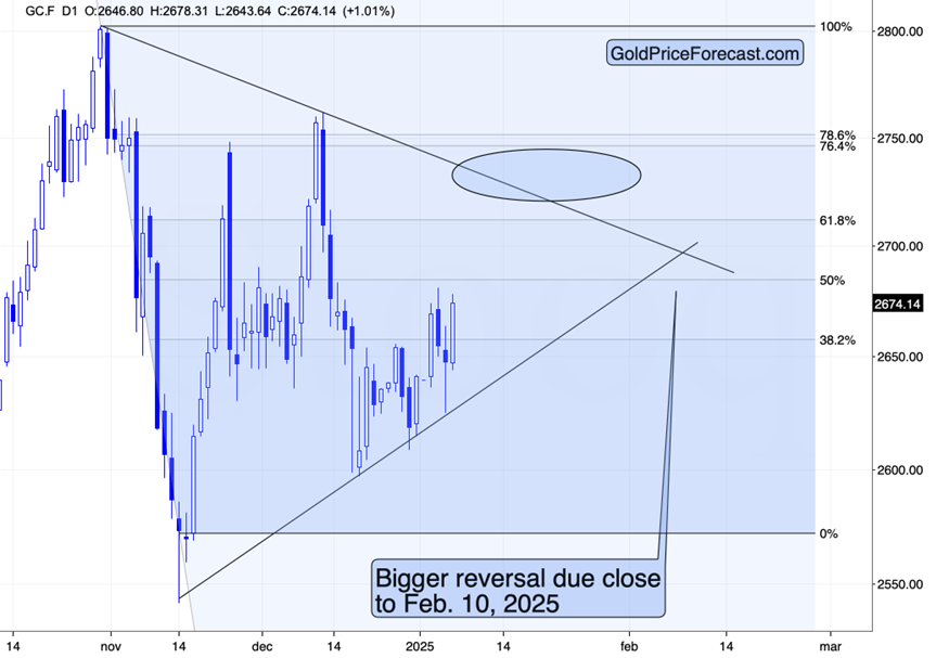 Nymex